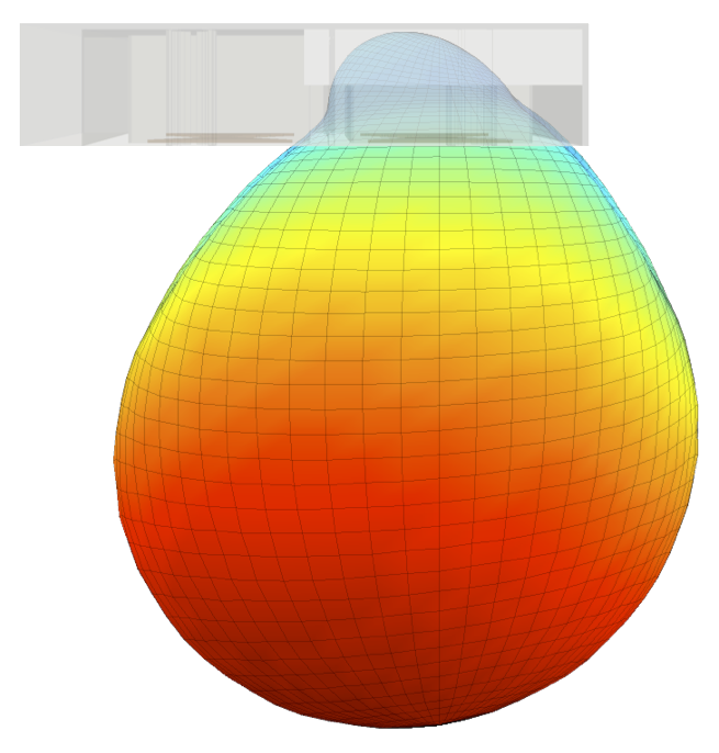 3D radiation pattern of a GPR antenna