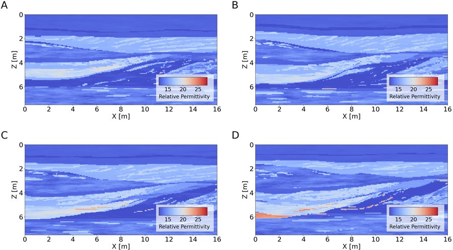 Relative permittivity models of the four benchmark subsurface sections